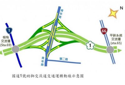楊梅台31工業地,桃園市楊梅區工業用地出售