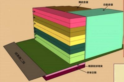 五股預計興建冷凍物流廠房,新北市五股區廠房出租